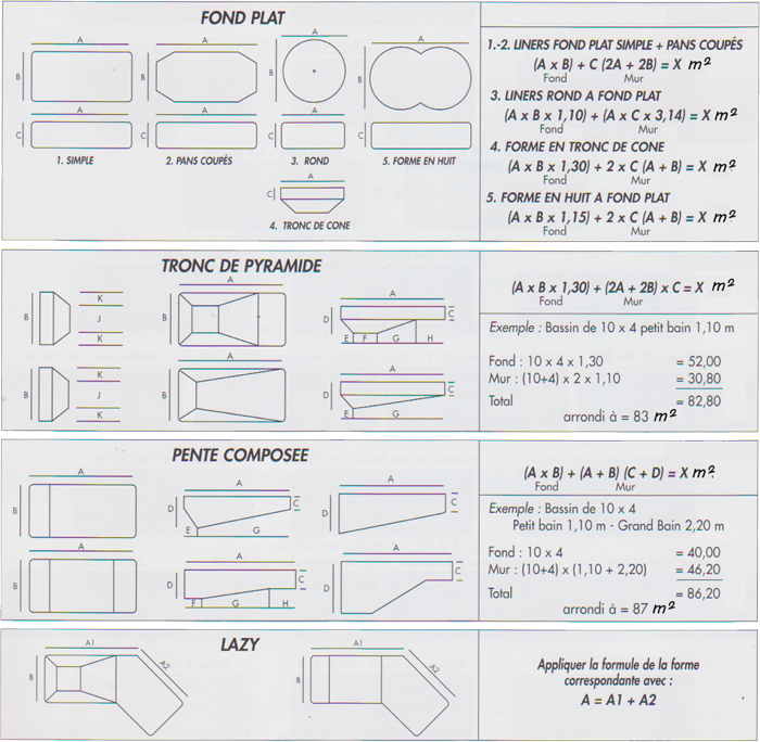 calcul surface